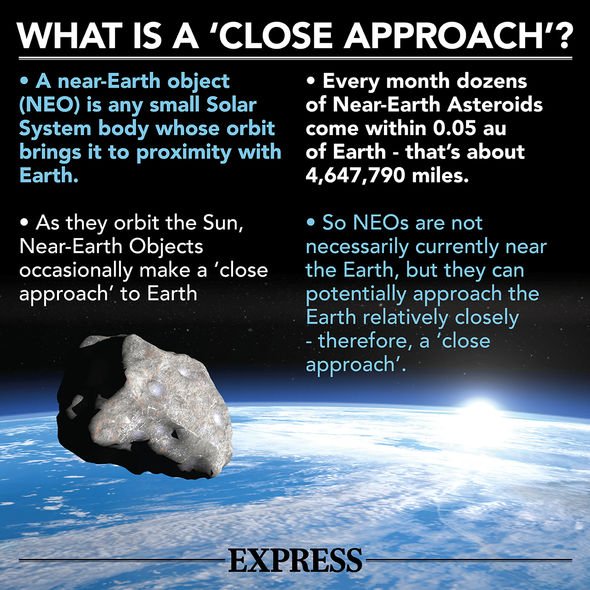 Asteroid-news-NEO-close-approach-explained
