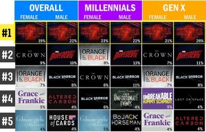 netflix original web series list