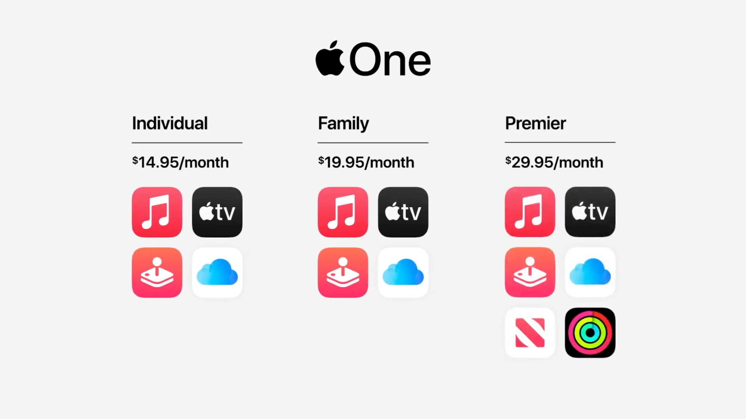 Apple Music, Apple TV+, Apple Arcade, iCloud