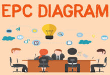 6 Ways EPC Diagrams Can Improve Your Business Processes
