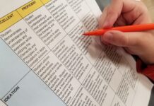 How Do You Write A Rubric In An Essay – 2024 Guide