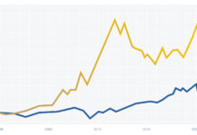 How to Accurately Read Precious Metal Price Charts