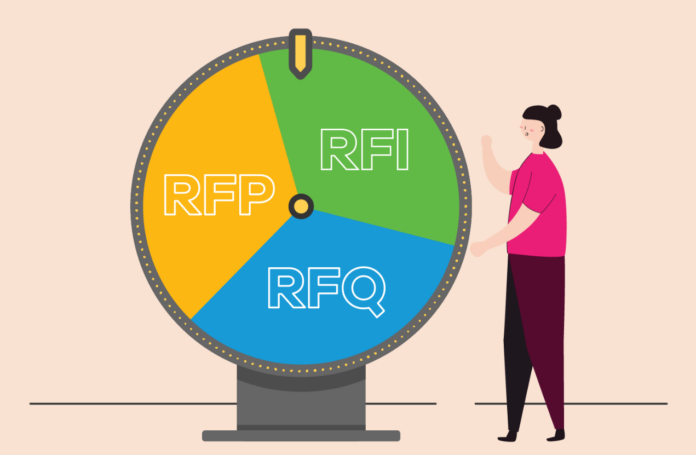 RFI, RFP, and RFQ