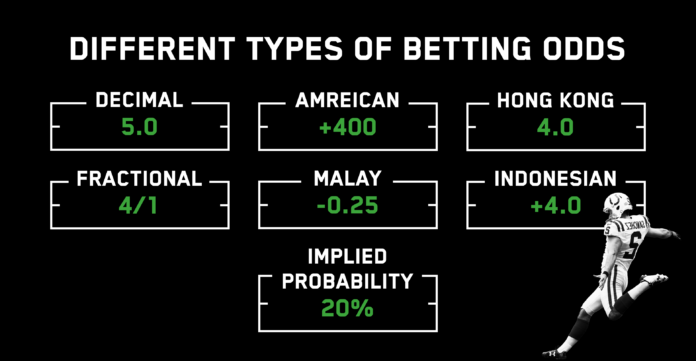 Reading and Calculating Betting Odds